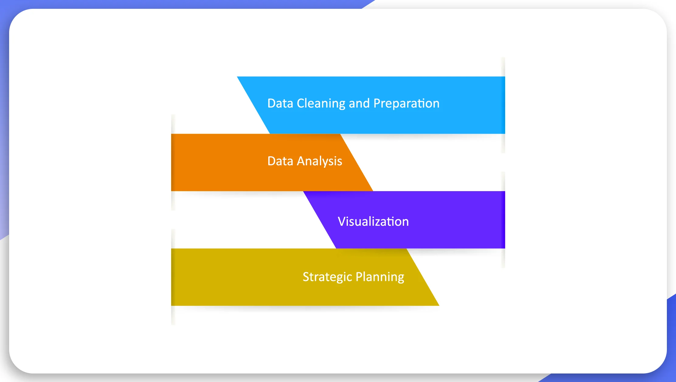 Analyzing-and-Using-Travel-Data